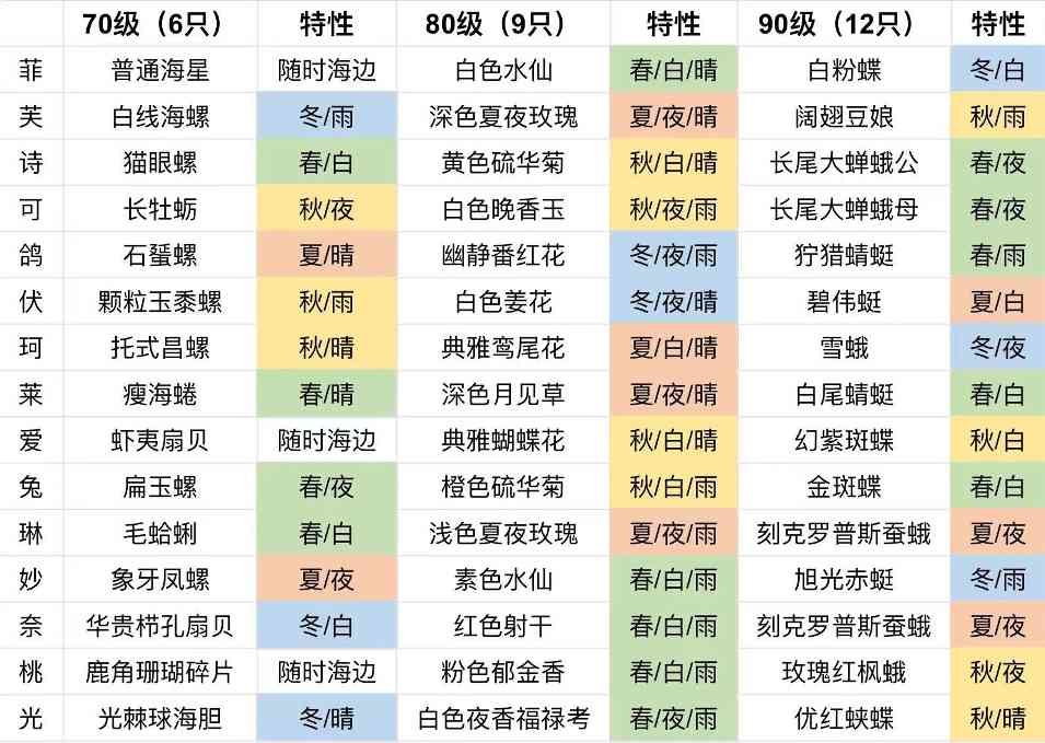 开放空间部分委托一图览（更新完结）(图3)