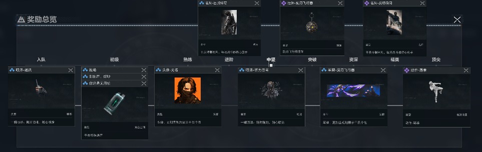 三角洲行动干员个人任务一览及完成建议【无名篇】(图2)