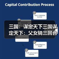 三国:谋定天下三国谋定天下:父女骑三回合击溃徐侠客!这头功不是关羽而在孙权(图1) 三国:谋定天下三国谋定天下:父女骑三回合击溃徐侠客!这头功不是关羽而在孙权(图1)