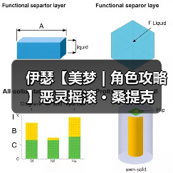 伊瑟【美梦 | 角色攻略】恶灵摇滚 · 桑提克（图3）