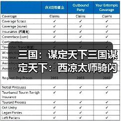三国：谋定天下三国谋定天下：西凉太师骑闪电拿下左关徐，董卓这么玩确实要命！（图2）