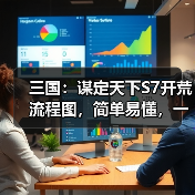 三国：谋定天下S7开荒流程图，简单易懂，一图概括！（图4）