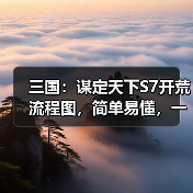 三国：谋定天下S7开荒流程图，简单易懂，一图概括！（图3）