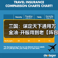 三国:谋定天下通用万金油-开服用到老【阵容搭配】(图4) 三国:谋定天下通用万金油-开服用到老【阵容搭配】(图4)
