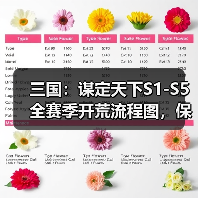三国：谋定天下S1-S5全赛季开荒流程图，保你开荒不愁！（图2）