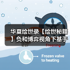 华夏绘世录【绘世秘籍】负和博弈视角下基于矿点适配与博弈逻辑策略研究（图3）