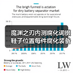 魔渊之刃内测腐化词缀鞋子位置每件腐化装备提升10%最终伤害的,洗出来先别带身上了(图1) 魔渊之刃内测腐化词缀鞋子位置每件腐化装备提升10%最终伤害的,洗出来先别带身上了(图1)