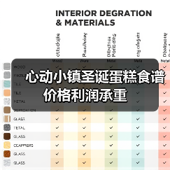 心动小镇圣诞蛋糕食谱价格利润承重(图4) 心动小镇圣诞蛋糕食谱价格利润承重(图4)