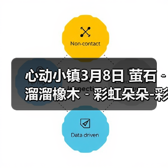 心动小镇3月8日 萤石﹣溜溜橡木﹣彩虹朵朵-彩虹花束(图1) 心动小镇3月8日 萤石﹣溜溜橡木﹣彩虹朵朵-彩虹花束(图1)