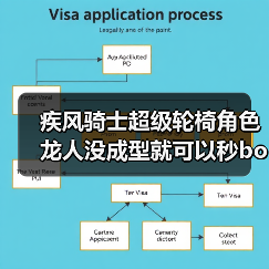 疾风骑士超级轮椅角色龙人没成型就可以秒boss（图1）