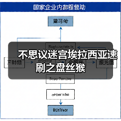 不思议迷宫埃拉西亚速刷之盘丝猴（图2）