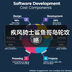 疾风骑士鲨鱼哥岛轮攻略（图3）