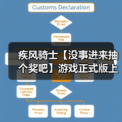 疾风骑士【没事进来抽个奖吧】游戏正式版上线了,但我们有话说(图3) 疾风骑士【没事进来抽个奖吧】游戏正式版上线了,但我们有话说(图3)