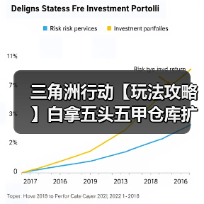 三角洲行动【玩法攻略】白拿五头五甲仓库扩容的方法,确定不进来学学?(图1) 三角洲行动【玩法攻略】白拿五头五甲仓库扩容的方法,确定不进来学学?(图1)
