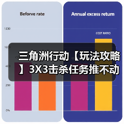 三角洲行动【玩法攻略】3X3击杀任务推不动?买命车站来帮忙~(图1) 三角洲行动【玩法攻略】3X3击杀任务推不动?买命车站来帮忙~(图1)