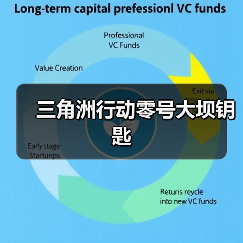 三角洲行动零号大坝钥匙（图1）