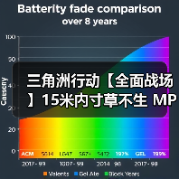 三角洲行动【全面战场】15米内寸草不生 MP5新赛季冲分配装(图2) 三角洲行动【全面战场】15米内寸草不生 MP5新赛季冲分配装(图2)
