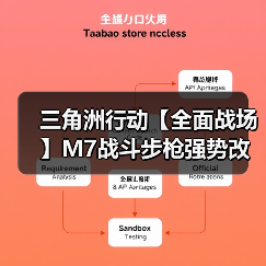 三角洲行动【全面战场】M7战斗步枪强势改装！中近距离一波流神器！（图2）