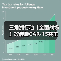 三角洲行动【全面战场】改装版CAR-15突击步枪新手友好，中近距离可靠之选！（图2）