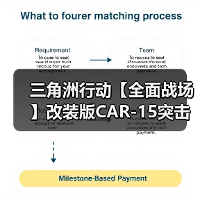 三角洲行动【全面战场】改装版CAR-15突击步枪新手友好，中近距离可靠之选！（图3）