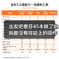 出发吧麦芬45本除了奶妈都没有技能上的操作(图1) 出发吧麦芬45本除了奶妈都没有技能上的操作(图1)