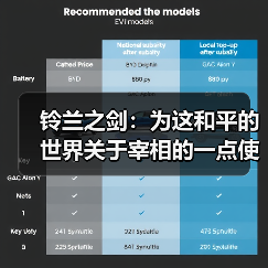 铃兰之剑:为这和平的世界关于宰相的一点使用感受(图3) 铃兰之剑:为这和平的世界关于宰相的一点使用感受(图3)