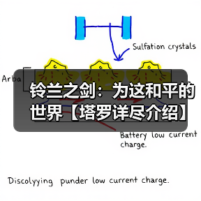 铃兰之剑:为这和平的世界【塔罗详尽介绍】完结总结篇(图1) 铃兰之剑:为这和平的世界【塔罗详尽介绍】完结总结篇(图1)