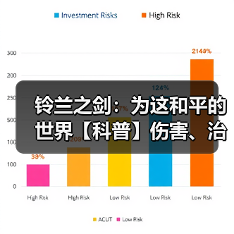 铃兰之剑:为这和平的世界【科普】伤害、治疗量、护盾值计算公式汇总(图3) 铃兰之剑:为这和平的世界【科普】伤害、治疗量、护盾值计算公式汇总(图3)