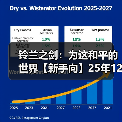 铃兰之剑:为这和平的世界【新手向】25年12月,全卡池开局顺滑度盘点+潜力参考(图3) 铃兰之剑:为这和平的世界【新手向】25年12月,全卡池开局顺滑度盘点+潜力参考(图3)