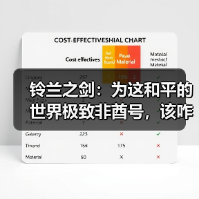 铃兰之剑：为这和平的世界极致非酋号，该咋玩（图3）