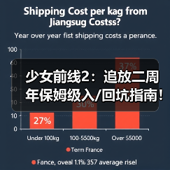 少女前线2:追放二周年保姆级入/回坑指南!资源期望+角色抽取+流程图(图4) 少女前线2:追放二周年保姆级入/回坑指南!资源期望+角色抽取+流程图(图4)