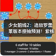 少女前线2:追放罗蕾莱版本攒抽预测!紫核、晶条、抽卡券所有资源统计一览~(图3) 少女前线2:追放罗蕾莱版本攒抽预测!紫核、晶条、抽卡券所有资源统计一览~(图3)
