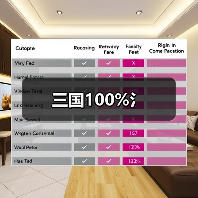 三国100%氵（图4）