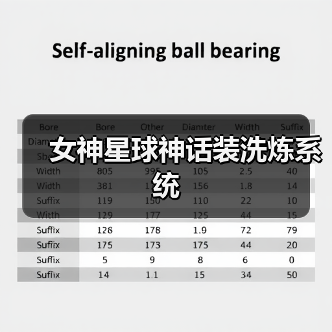 女神星球神话装洗炼系统(图2) 女神星球神话装洗炼系统(图2)