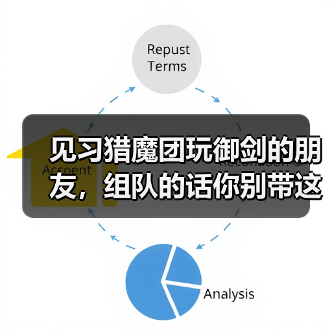 见习猎魔团玩御剑的朋友，组队的话你别带这个（图4）