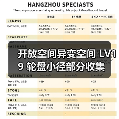 开放空间异变空间 LV19 轮盘小径部分收集(图4) 开放空间异变空间 LV19 轮盘小径部分收集(图4)