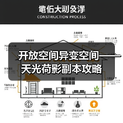开放空间异变空间——天光荷影副本攻略(图4) 开放空间异变空间——天光荷影副本攻略(图4)