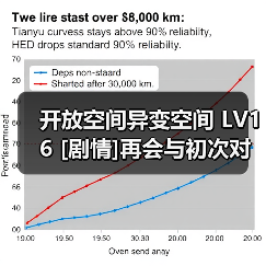 开放空间异变空间 LV16 [剧情]再会与初次对话全收集（图3）