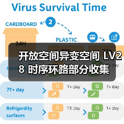 开放空间异变空间 LV28 时序环路部分收集(图3) 开放空间异变空间 LV28 时序环路部分收集(图3)