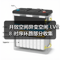开放空间异变空间 LV28 时序环路部分收集(图4) 开放空间异变空间 LV28 时序环路部分收集(图4)