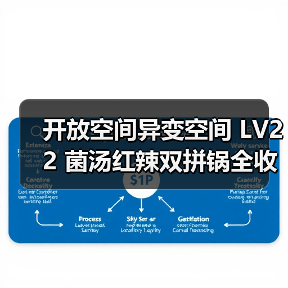 开放空间异变空间 LV22 菌汤红辣双拼锅全收集(图3) 开放空间异变空间 LV22 菌汤红辣双拼锅全收集(图3)