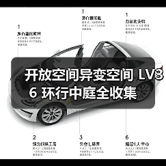 开放空间异变空间 LV36 环行中庭全收集(图1) 开放空间异变空间 LV36 环行中庭全收集(图1)
