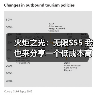火炬之光:无限SS5 我也来分享一个低成本高收入的打宝攻略(图2) 火炬之光:无限SS5 我也来分享一个低成本高收入的打宝攻略(图2)