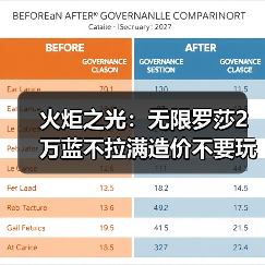火炬之光:无限罗莎2万蓝不拉满造价不要玩,,,(图3) 火炬之光:无限罗莎2万蓝不拉满造价不要玩,,,(图3)