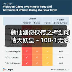 新仙剑奇侠传之挥剑问情天妖皇~100-1无速度玉玦通关攻略(图1) 新仙剑奇侠传之挥剑问情天妖皇~100-1无速度玉玦通关攻略(图1)