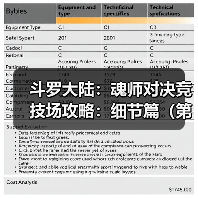 斗罗大陆:魂师对决竞技场攻略:细节篇(第十二期✊(图1) 斗罗大陆:魂师对决竞技场攻略:细节篇(第十二期✊(图1)