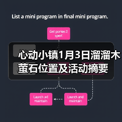 心动小镇1月3日溜溜木萤石位置及活动摘要(图4) 心动小镇1月3日溜溜木萤石位置及活动摘要(图4)