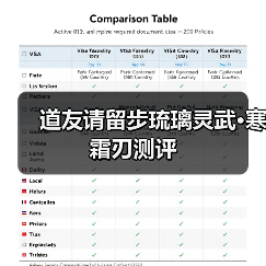 道友请留步琉璃灵武•寒霜刃测评(图1) 道友请留步琉璃灵武•寒霜刃测评(图1)