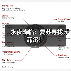 永夜降临:复苏寻找莎菲尔!(图1) 永夜降临:复苏寻找莎菲尔!(图1)