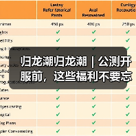 归龙潮归龙潮 | 公测开服前,这些福利不要忘记领(图2) 归龙潮归龙潮 | 公测开服前,这些福利不要忘记领(图2)